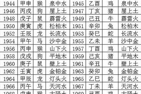 1992年次生肖五行|1992年属什么生肖 1992年生肖五行属什么